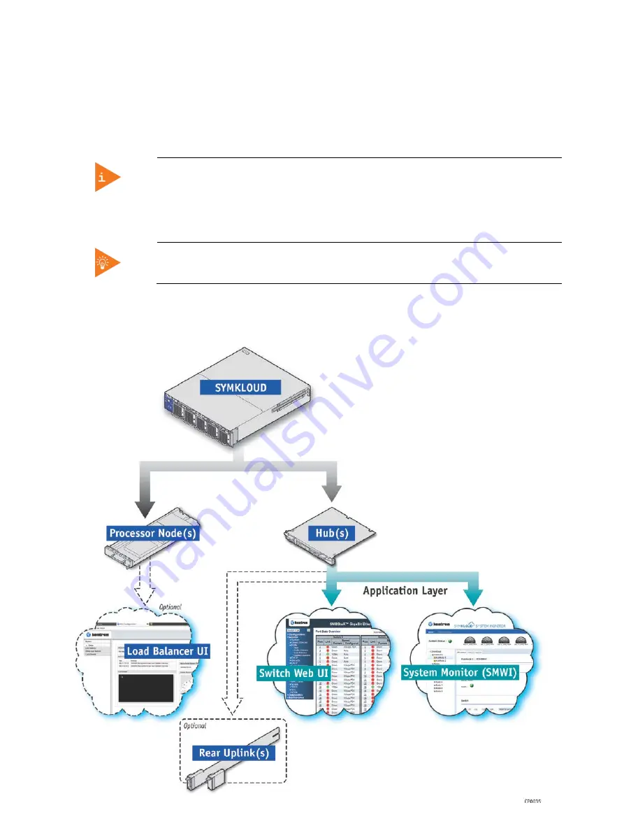 Kontron MSP8020 Series Скачать руководство пользователя страница 8