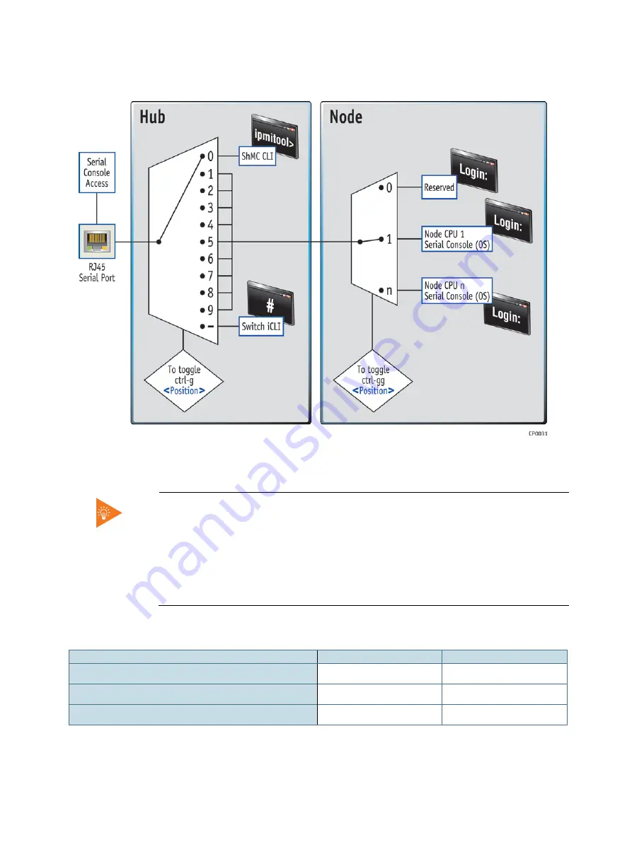 Kontron MSP8020 Series Скачать руководство пользователя страница 18