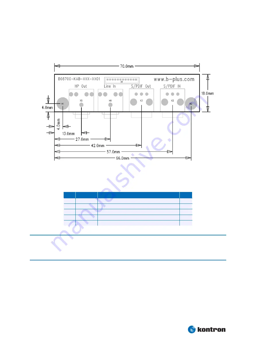 Kontron nanoETXexpress-HMI Baseboard User Manual Download Page 32