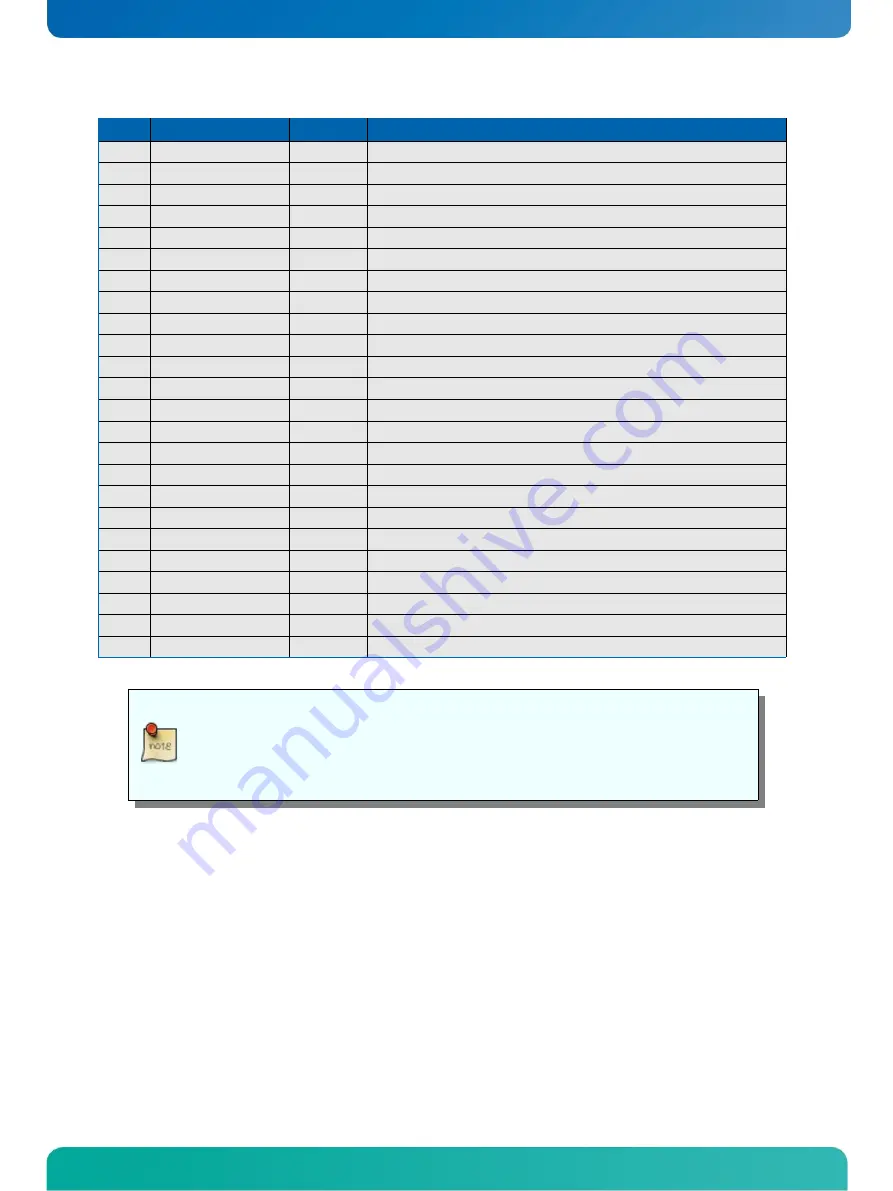 Kontron nanoETXexpress-SP User Manual Download Page 51