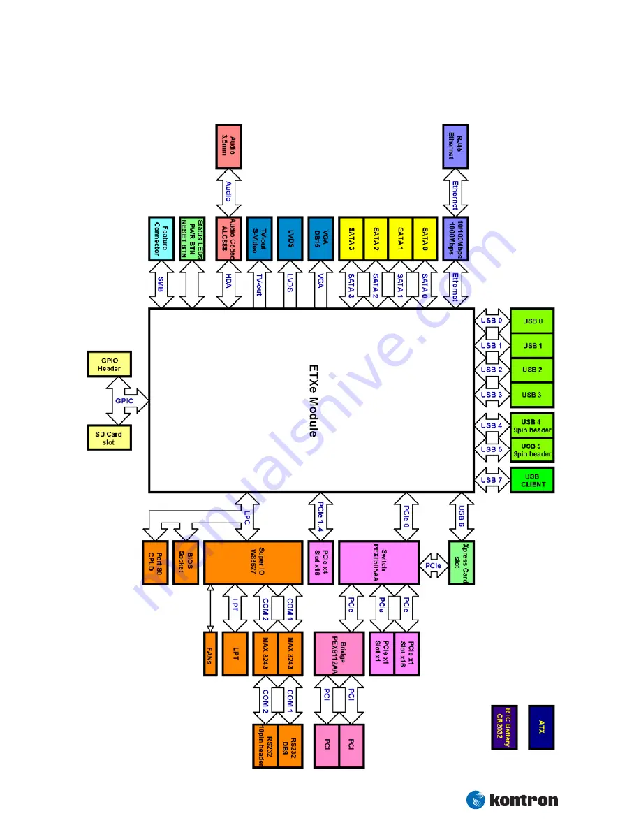 Kontron nanoETXexpress User Manual Download Page 11