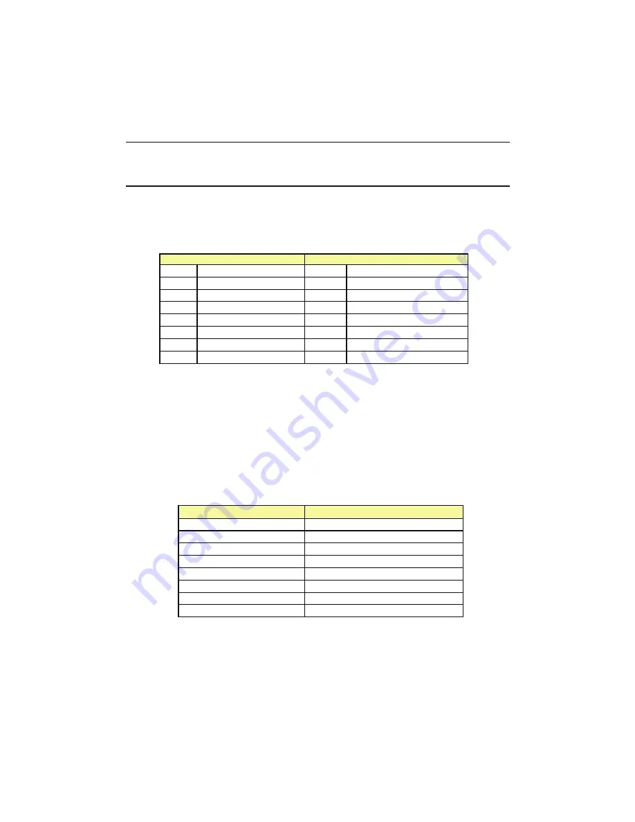 Kontron P3S440BX Technical Reference Manual Download Page 96