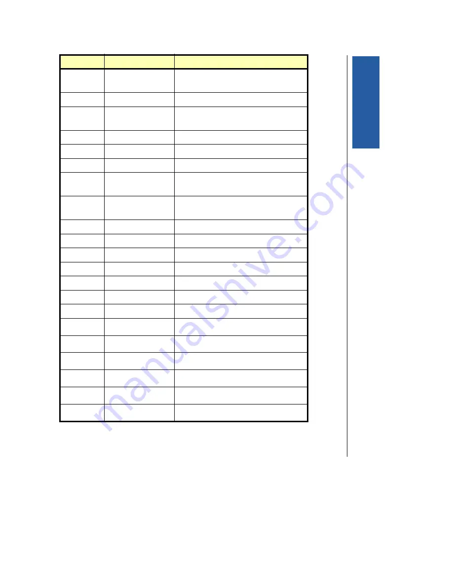 Kontron PCI-AOB16/12 User Manual Download Page 51