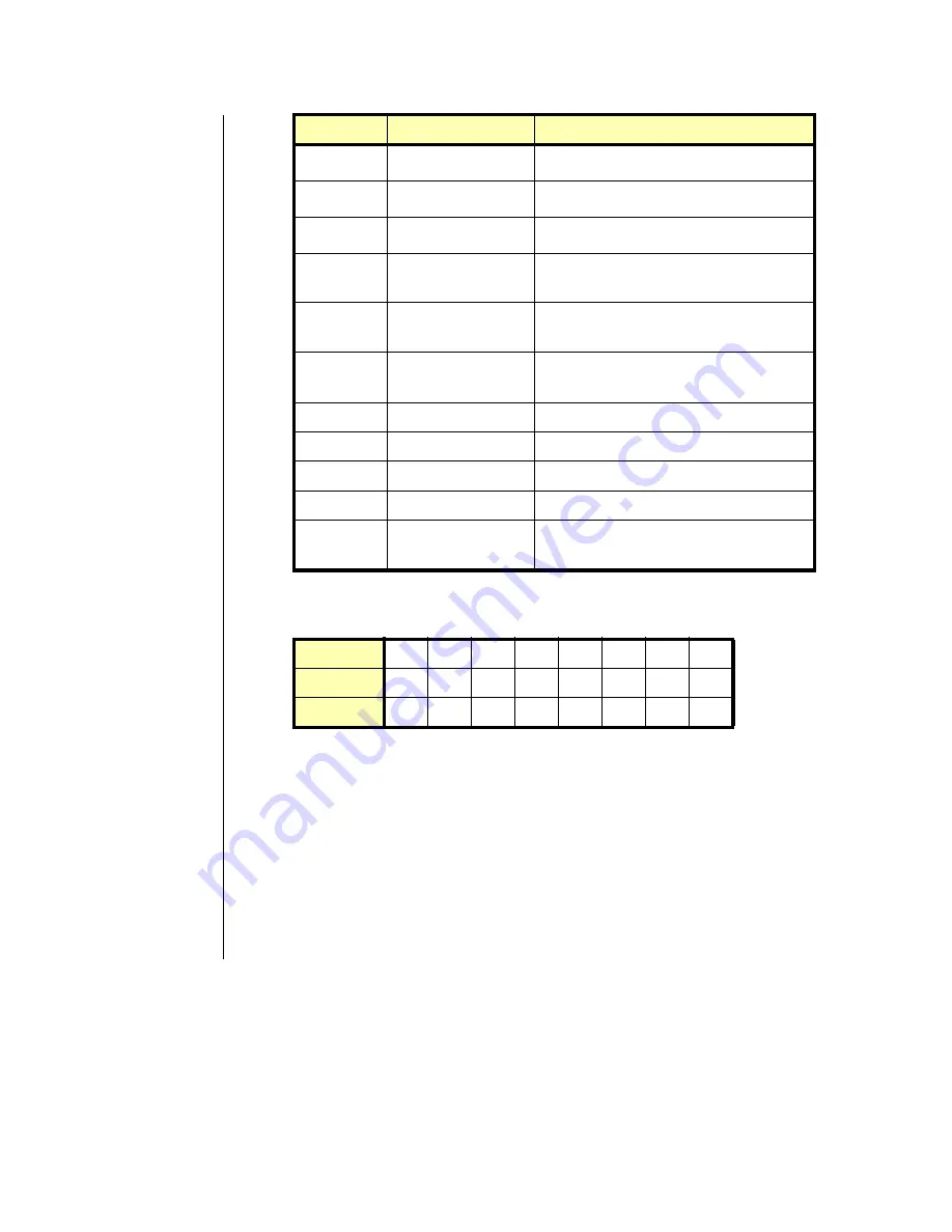 Kontron PCI-AOB16/12 User Manual Download Page 52