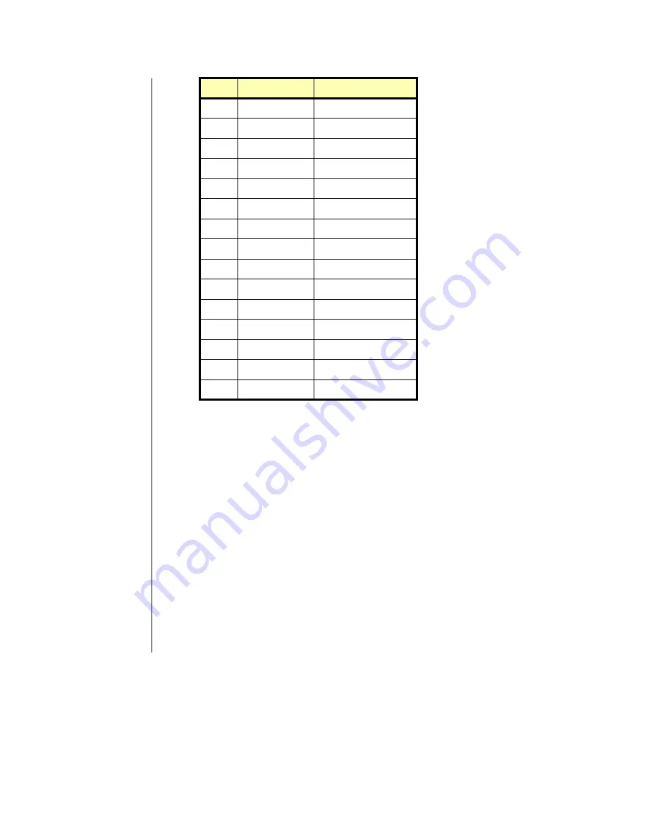 Kontron PCI-AOB16/12 User Manual Download Page 74