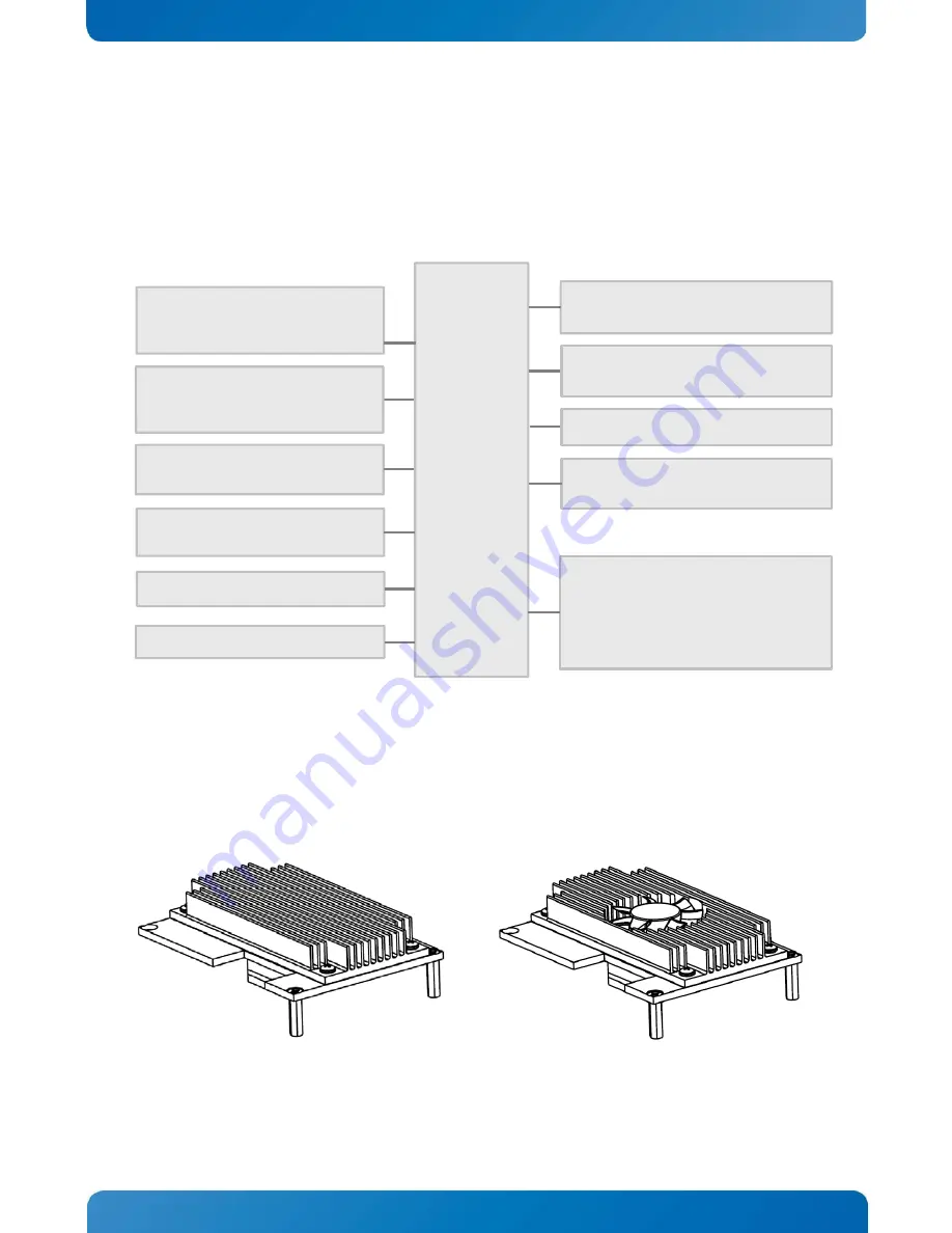 Kontron pITX-E38 Manual Download Page 14