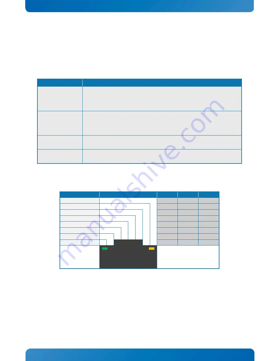 Kontron pITX-E38 Manual Download Page 21