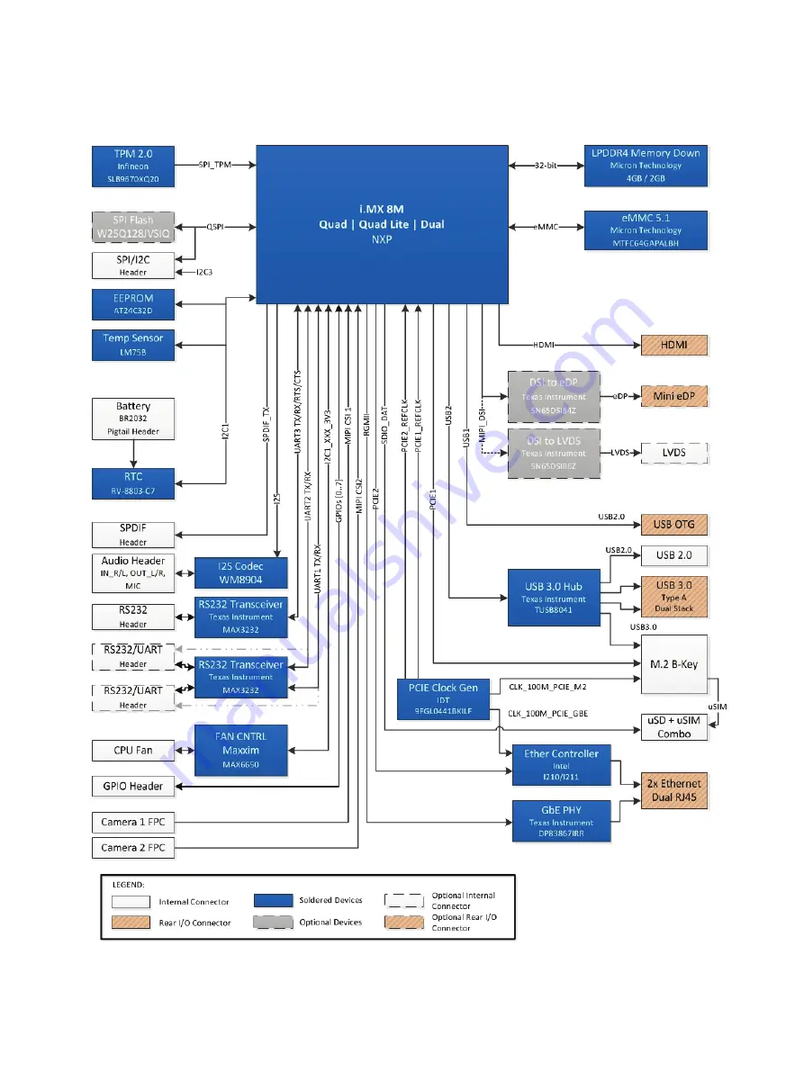 Kontron pITX-iMX8M User Manual Download Page 21