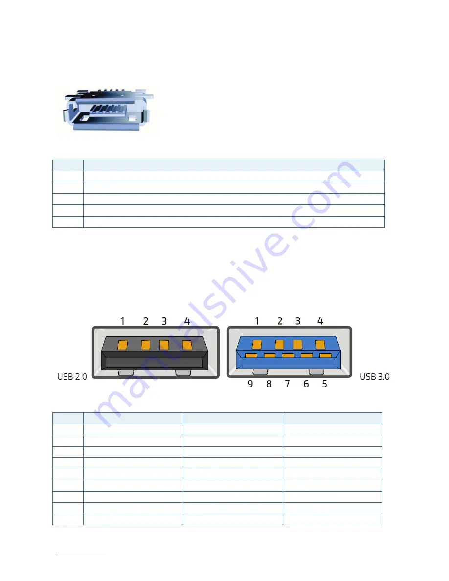 Kontron Qseven-Eval Carrier User Manual Download Page 41