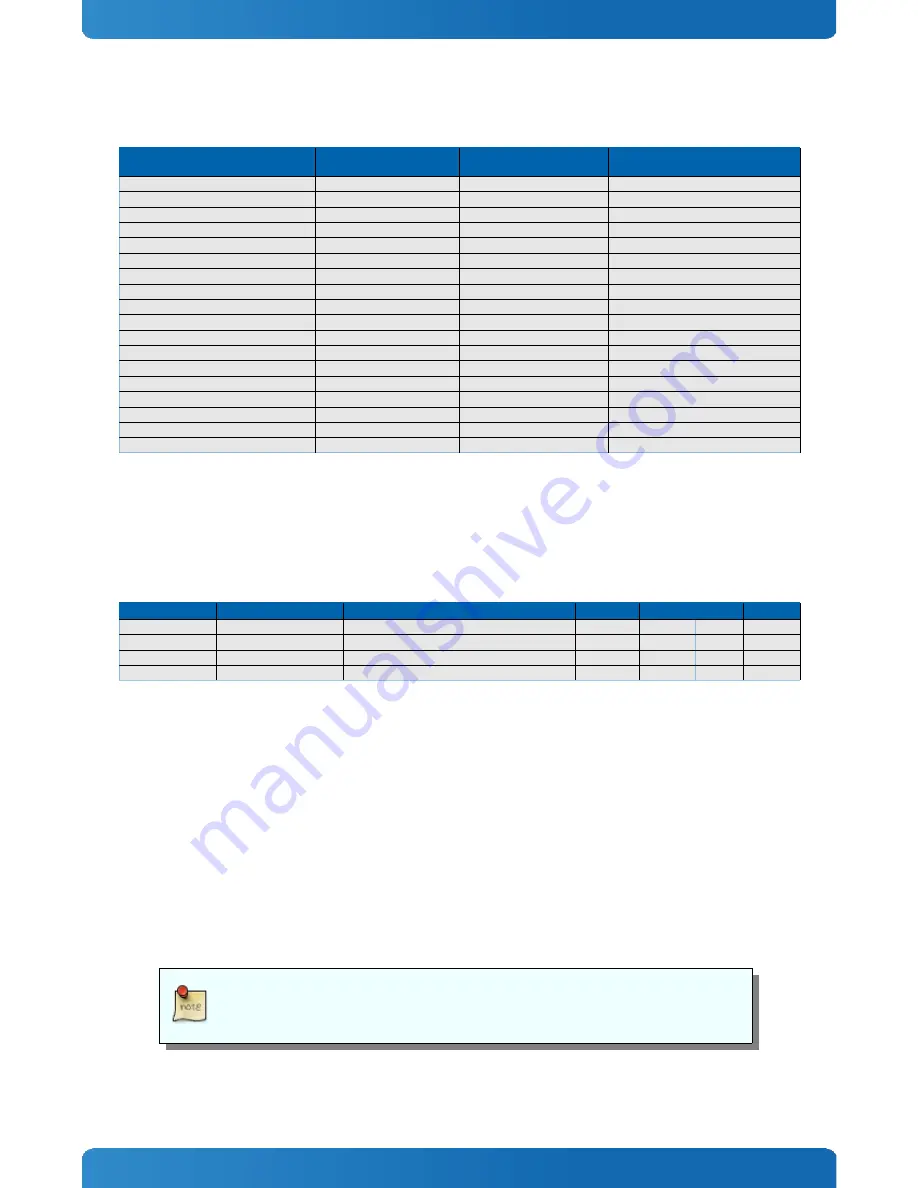 Kontron SMARC-sAMX6i Скачать руководство пользователя страница 8