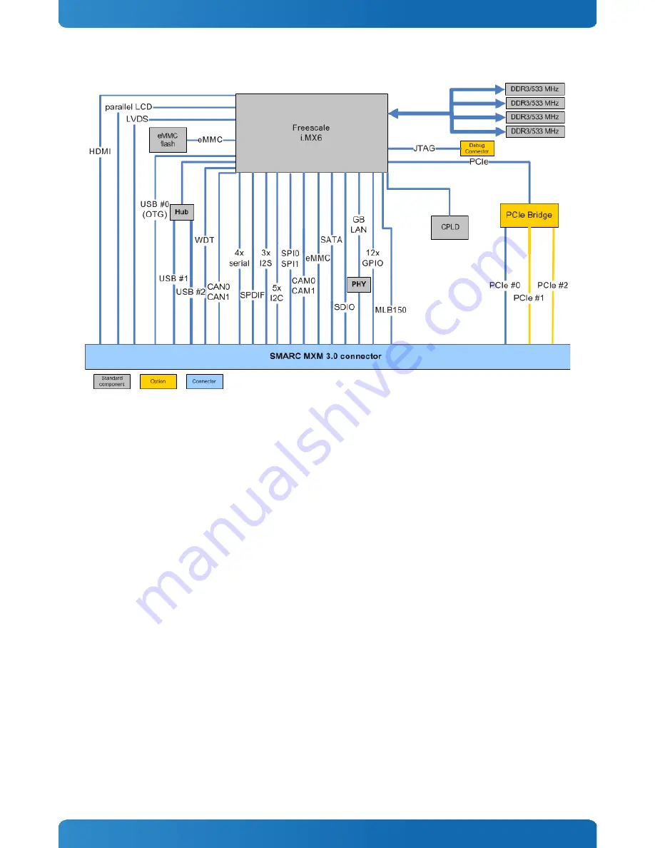 Kontron SMARC-sAMX6i User Manual Download Page 13