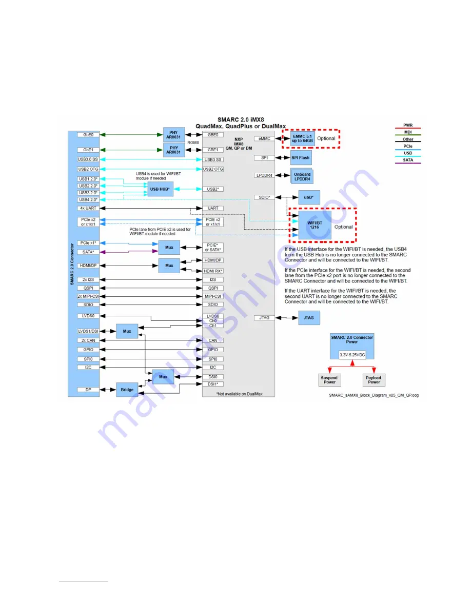 Kontron SMARC-sAMX8 Скачать руководство пользователя страница 19