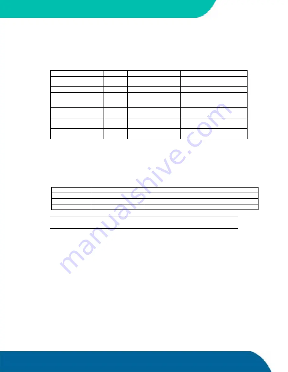 Kontron speedMOPSlcdCE User Manual Download Page 62