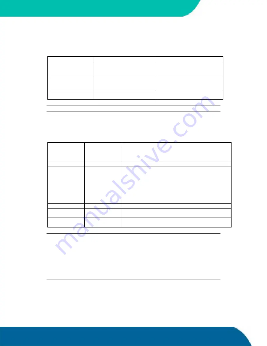 Kontron speedMOPSlcdCE User Manual Download Page 74