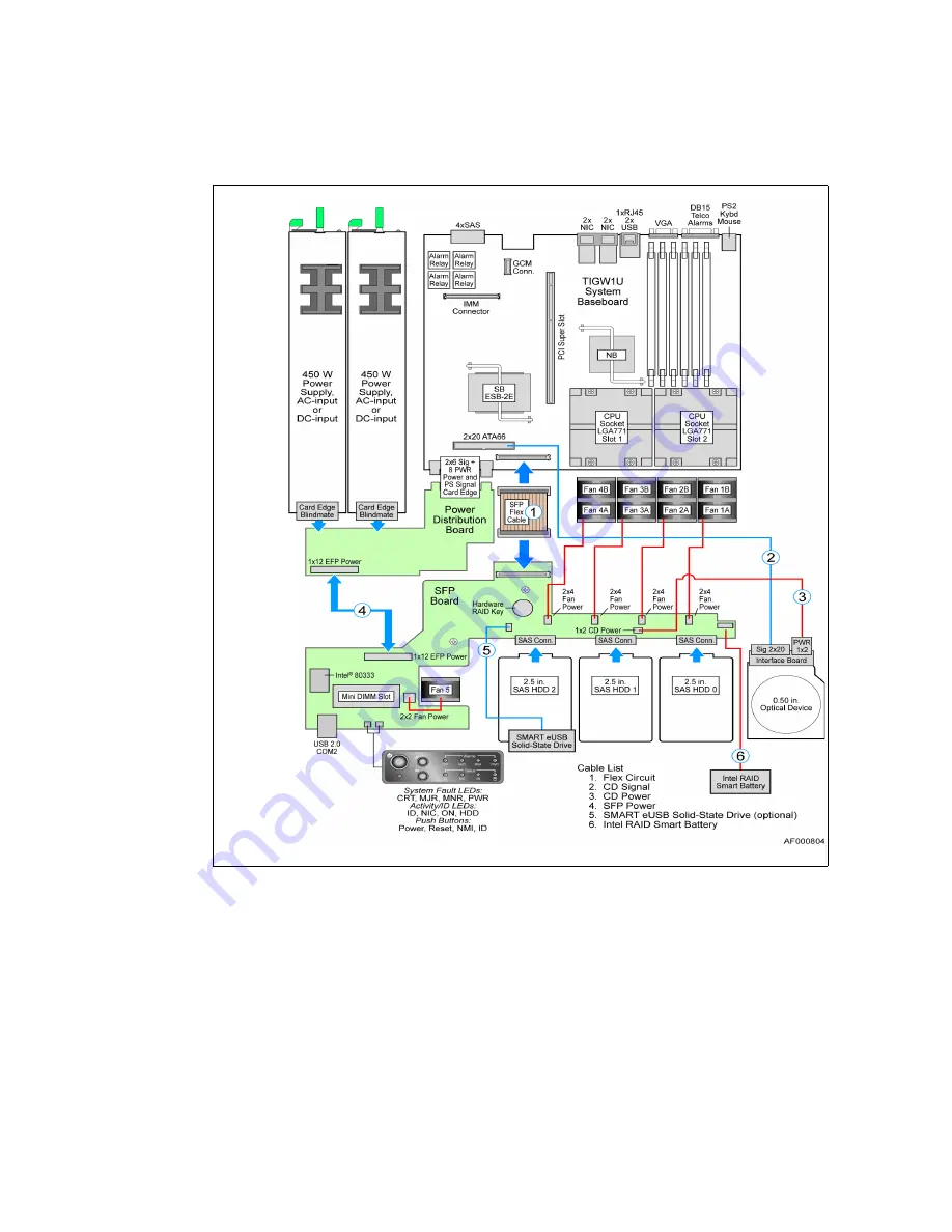 Kontron TIGW1U Product Manual Download Page 24