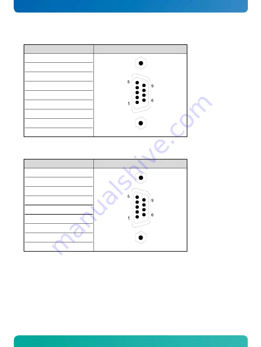 Kontron V Panel Express 121 User Manual Download Page 47