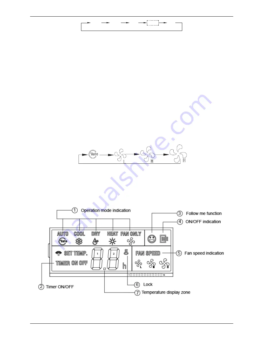 koppel KV 24CC-ARF21 Service Manual Download Page 142