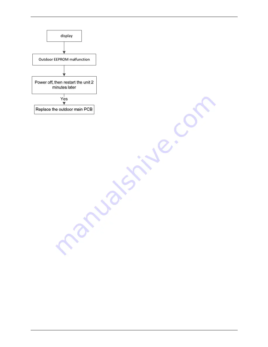 koppel KV24 ODU-ARF21C Service Manual Download Page 112