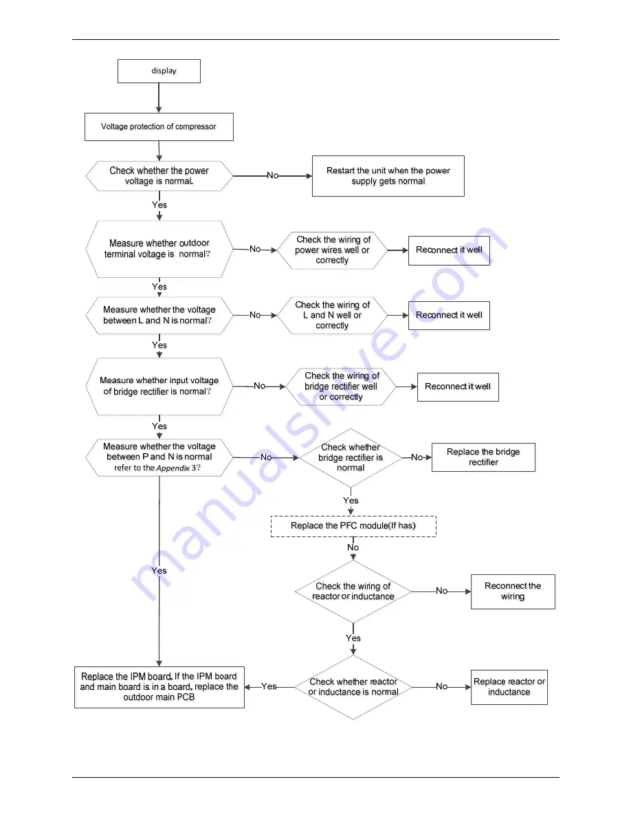 koppel KV24 ODU-ARF21C Service Manual Download Page 116