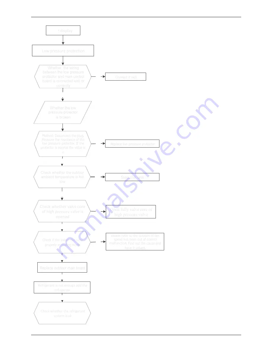 koppel KV24 ODU-ARF21C Service Manual Download Page 118