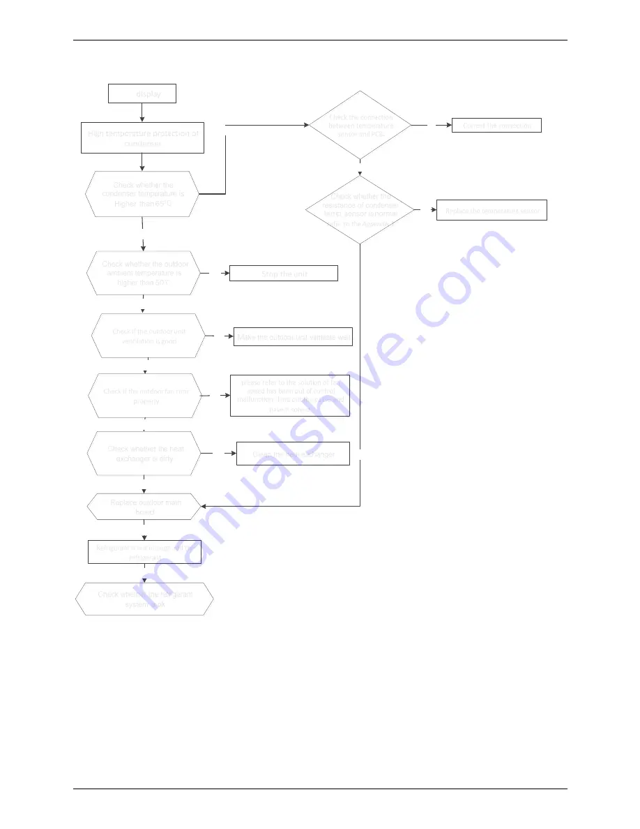 koppel KV24 ODU-ARF21C Скачать руководство пользователя страница 121