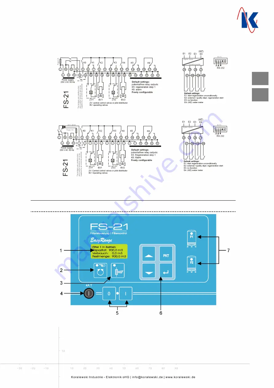 Koralewski EasyRange FS-21 Manual Download Page 6