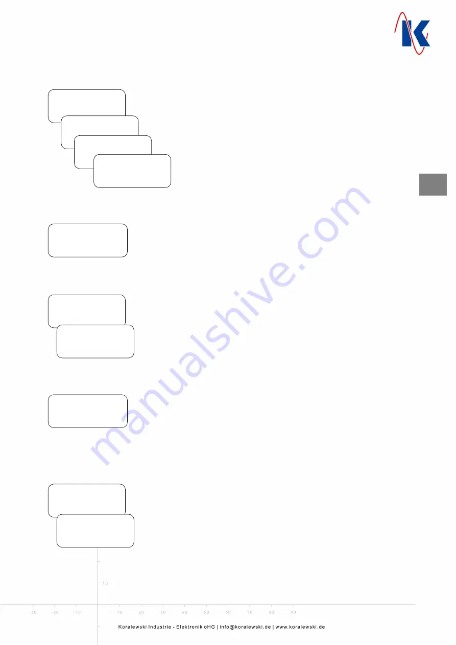 Koralewski EasyRange FS-21 Manual Download Page 12