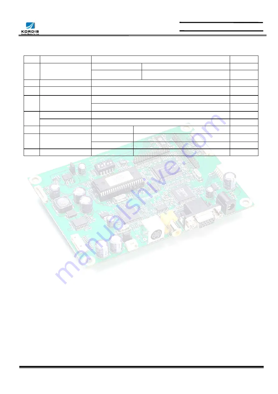 Kordis NCB210S1 Datasheet Download Page 5