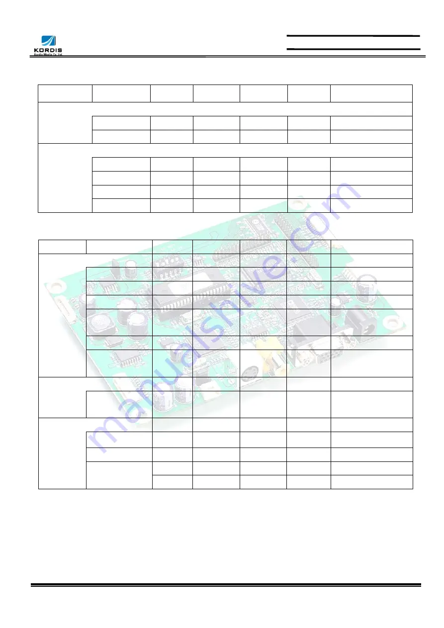 Kordis NCB210S1 Datasheet Download Page 6