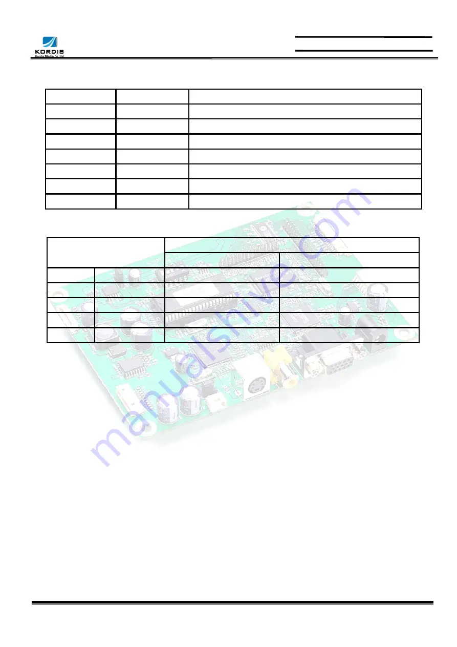 Kordis NCB210S1 Datasheet Download Page 22