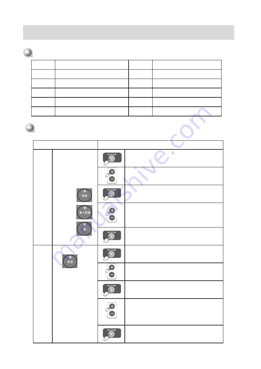 Korea Nakajo NID-1520T3 Instruction Manual Download Page 10