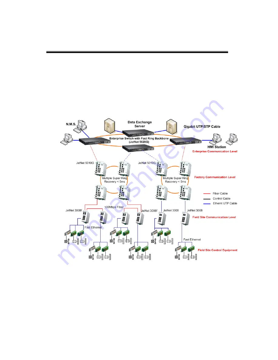 Korenix JetNet 3008 User Manual Download Page 11