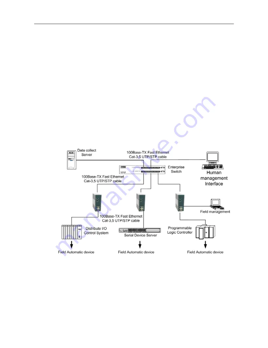 Korenix JetNet 3505 User Manual Download Page 15