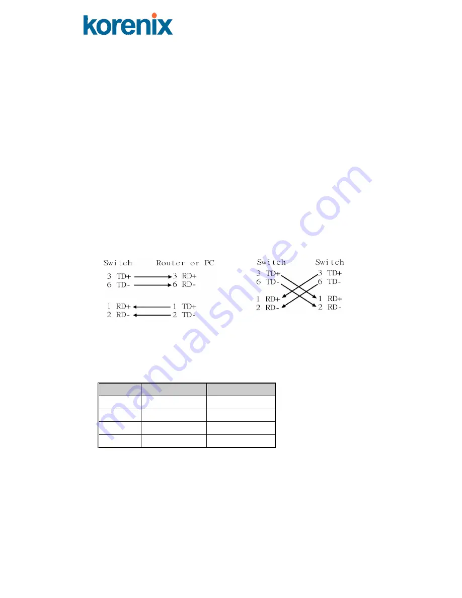 Korenix JetNet 3706 User Manual Download Page 10
