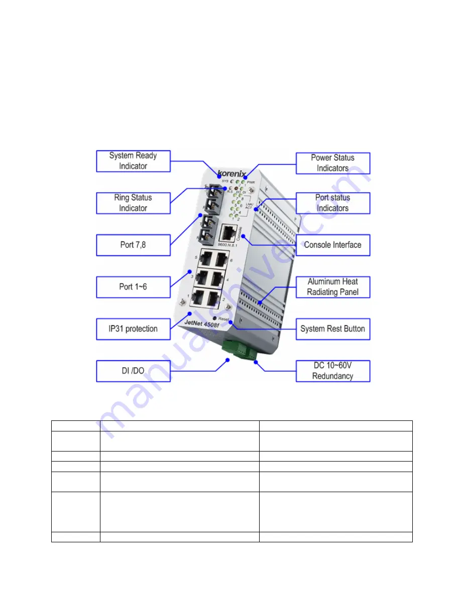 Korenix JetNet 4508 V2 Series User Manual Download Page 12