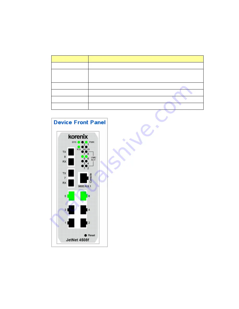 Korenix JetNet 4508 V2 Series User Manual Download Page 123