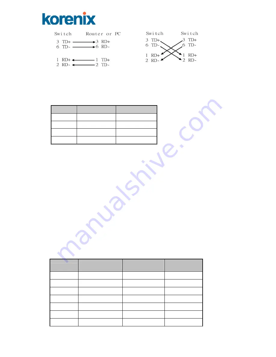 Korenix JetNet 4706 User Manual Download Page 11