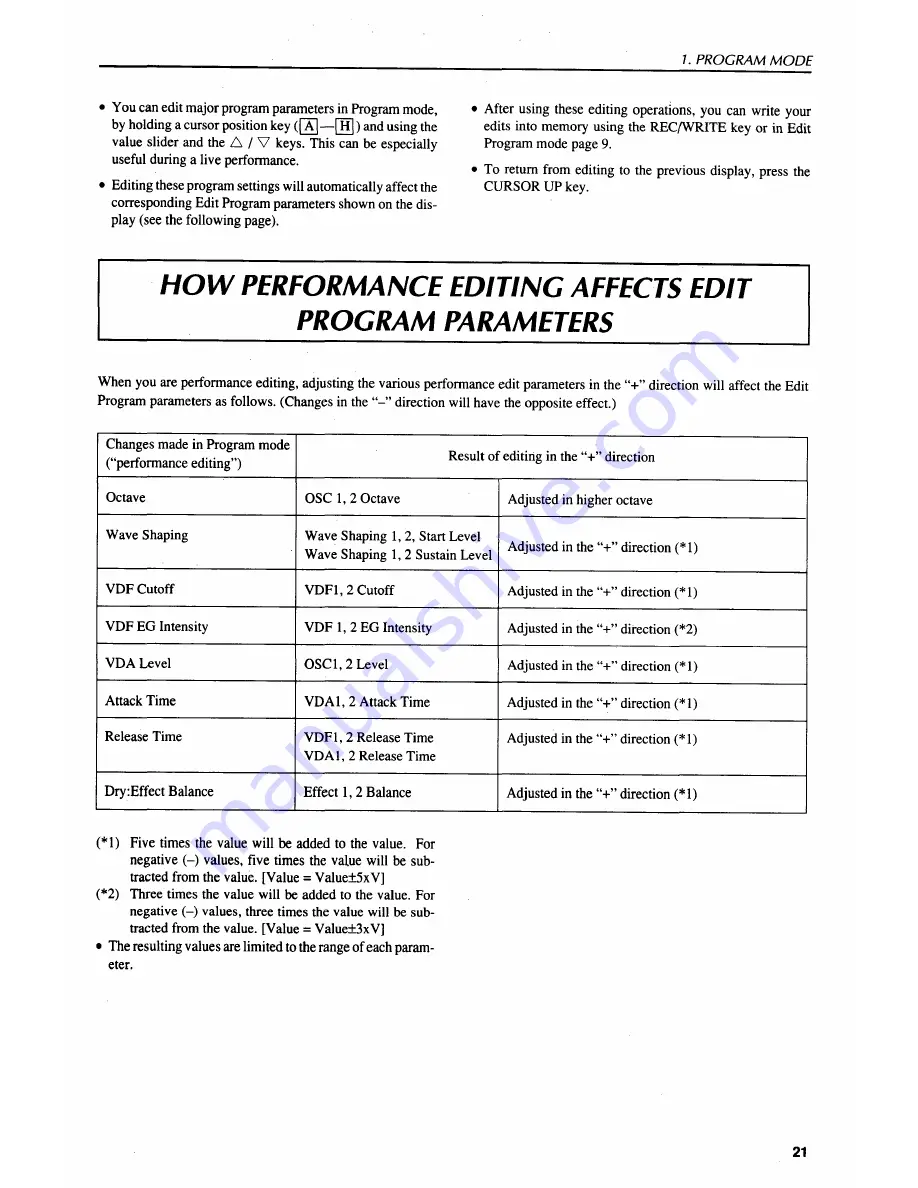 Korg 01/W Owner'S Manual Download Page 26