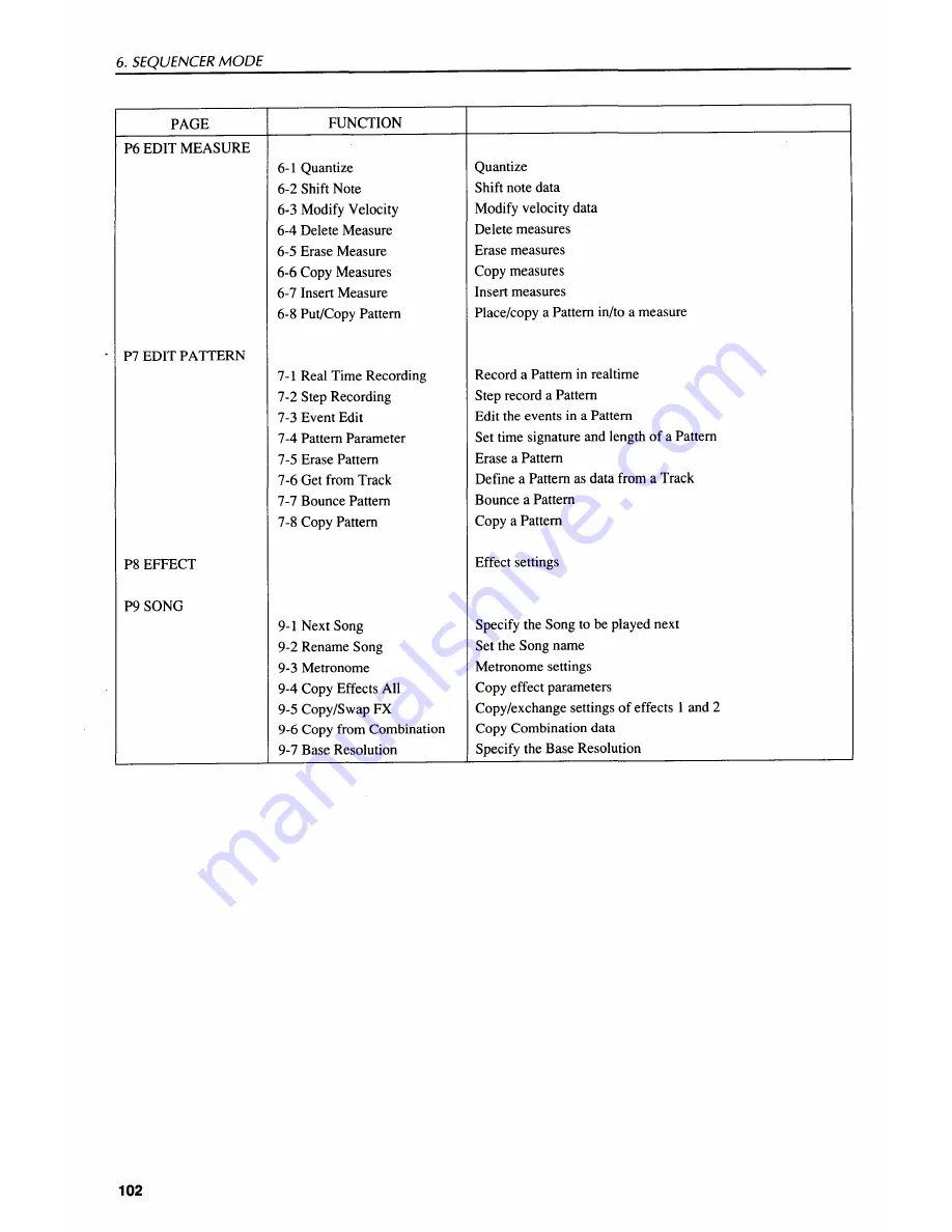 Korg 01/W Owner'S Manual Download Page 107