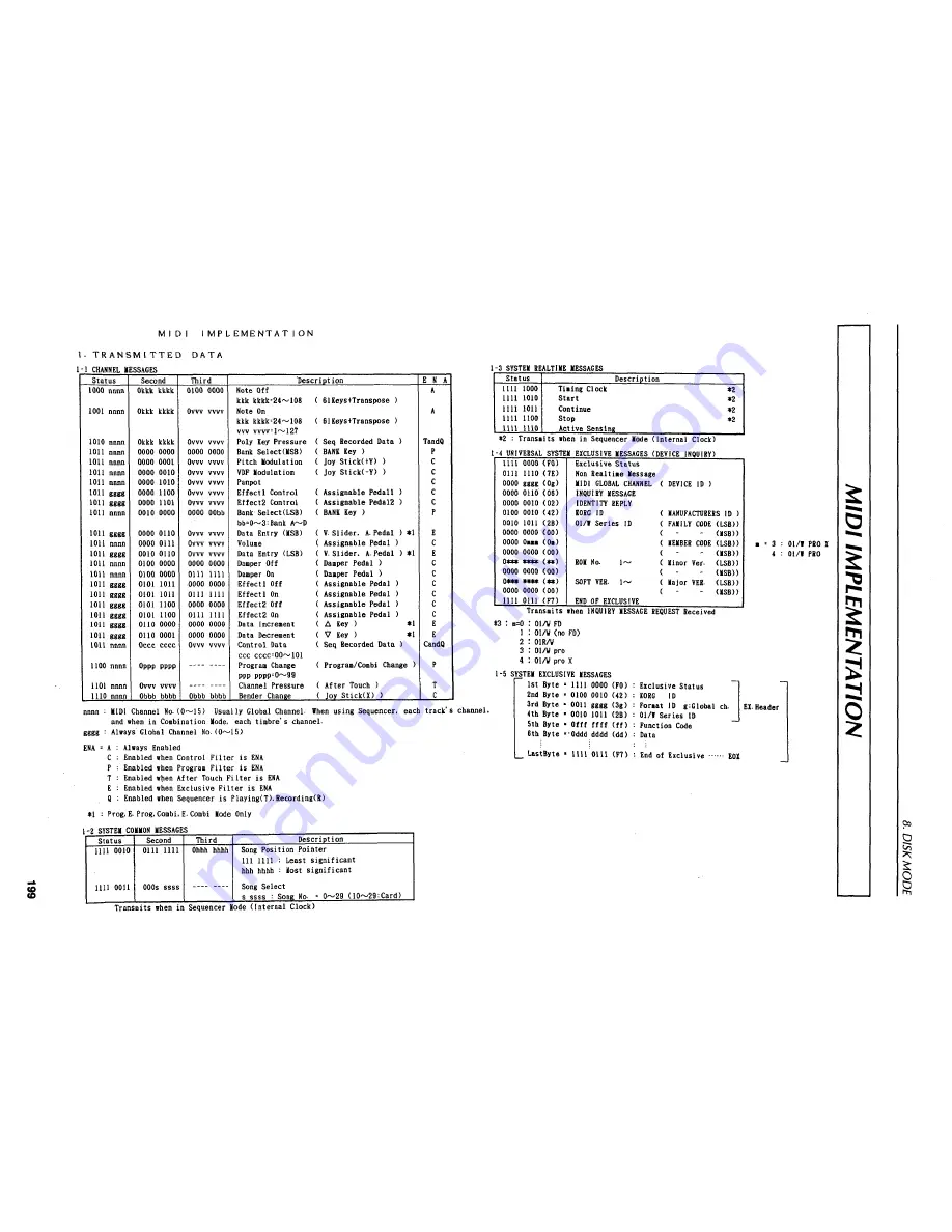 Korg 01/W Owner'S Manual Download Page 204