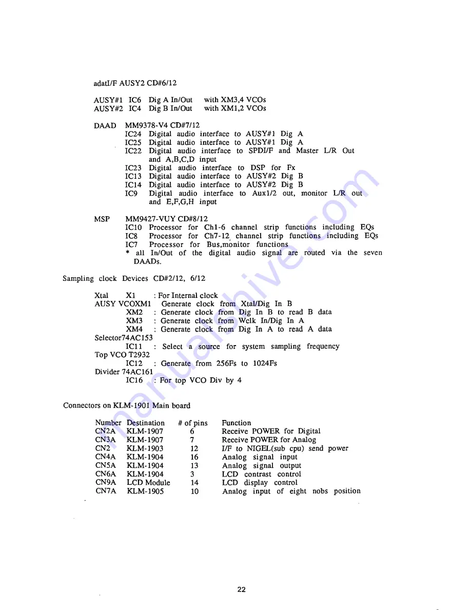 Korg 168RC Service Manual Download Page 22