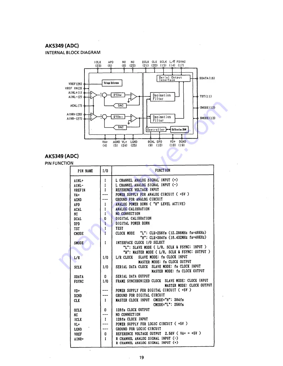 Korg A4 Guitar Service Manual Download Page 20