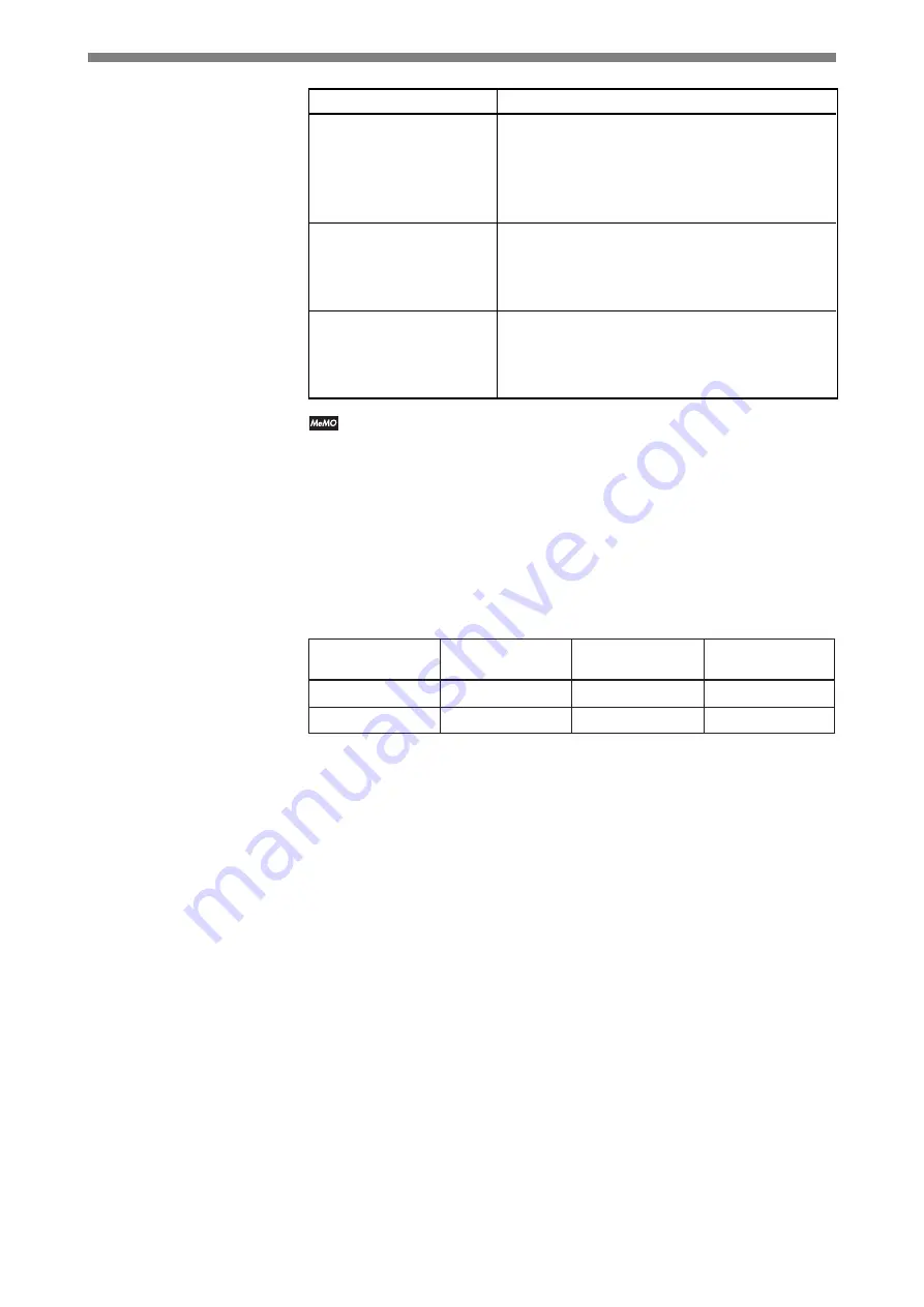 Korg Concert NC-300 BR Owner'S Manual Download Page 25