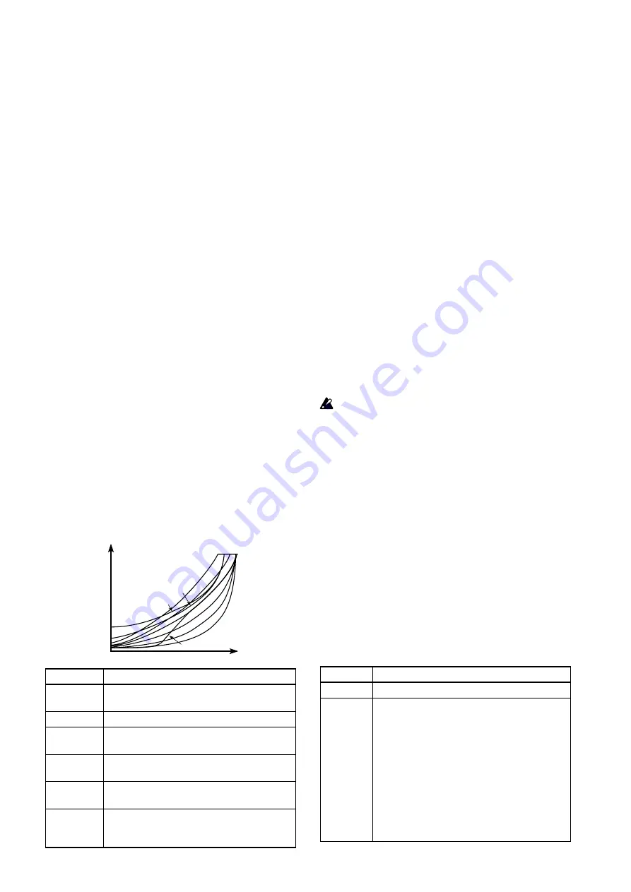 Korg Grandstage 73 Owner'S Manual Download Page 60