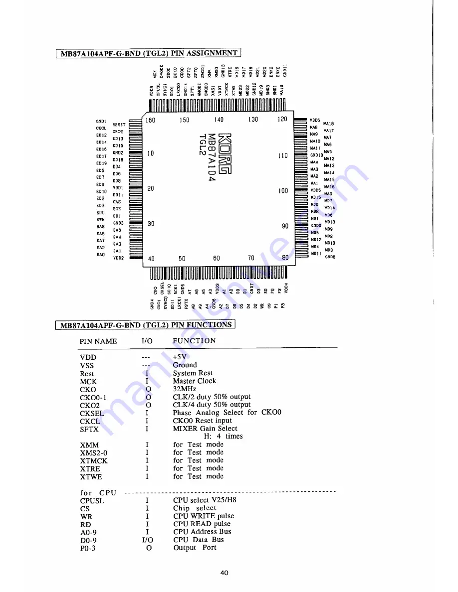 Korg i5S Service Manual Download Page 42