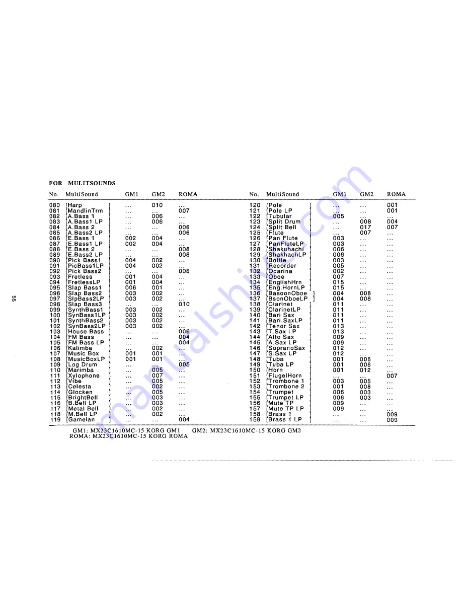 Korg i5S Service Manual Download Page 57