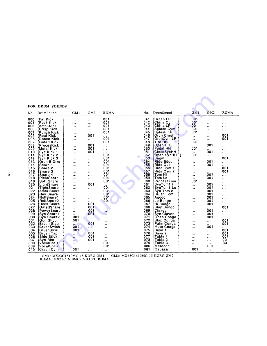 Korg i5S Service Manual Download Page 61