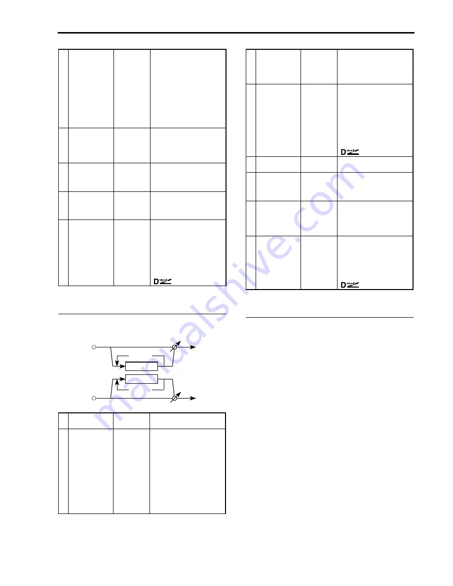 Korg iS35 Скачать руководство пользователя страница 205