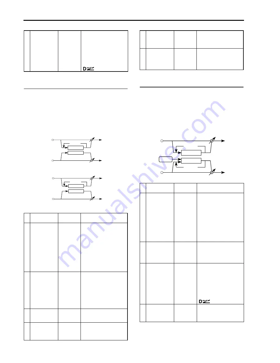 Korg iS35 User Manual Download Page 216