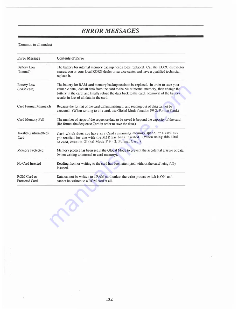 Korg M1R Owner'S Manual Download Page 133